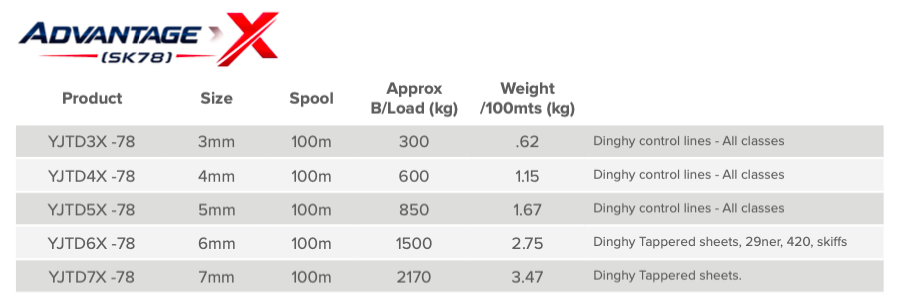 Advantage X - (SK78 - Dyneema®)