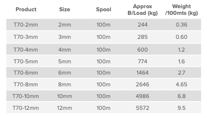 Advantage - T70 (Trosar)