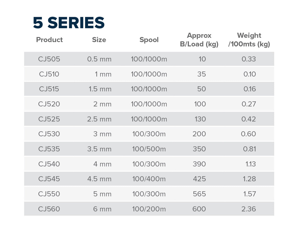 5 Series (Polyester course braid)