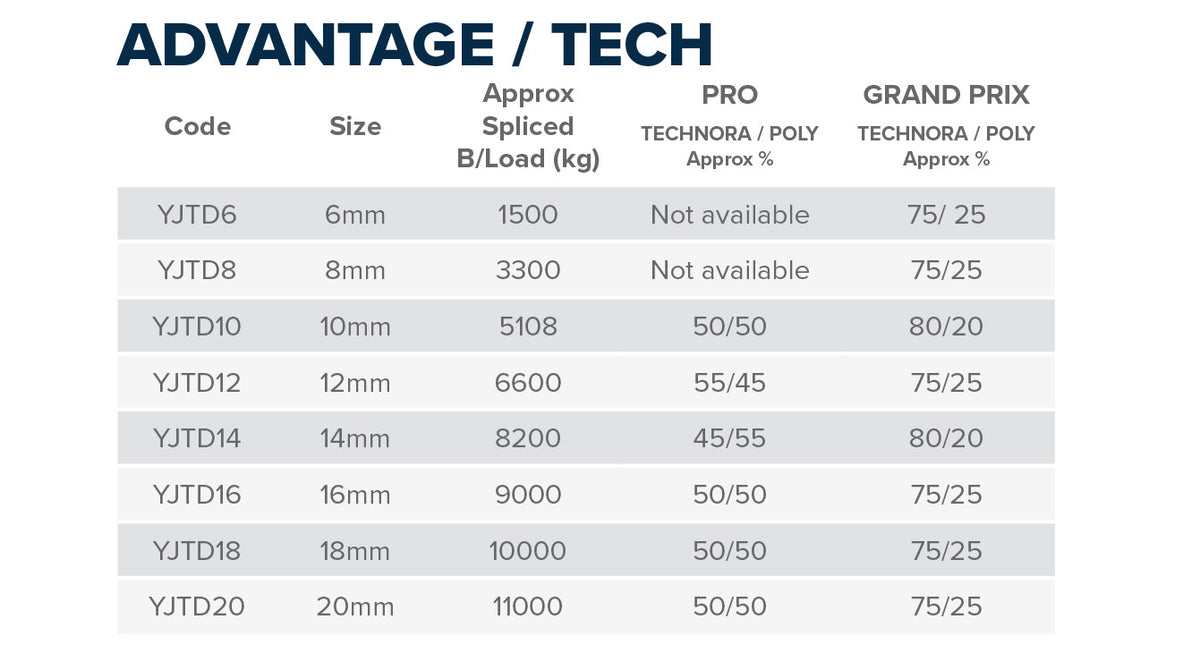 Advantage Tech (Dyneema SK78 - Technora)