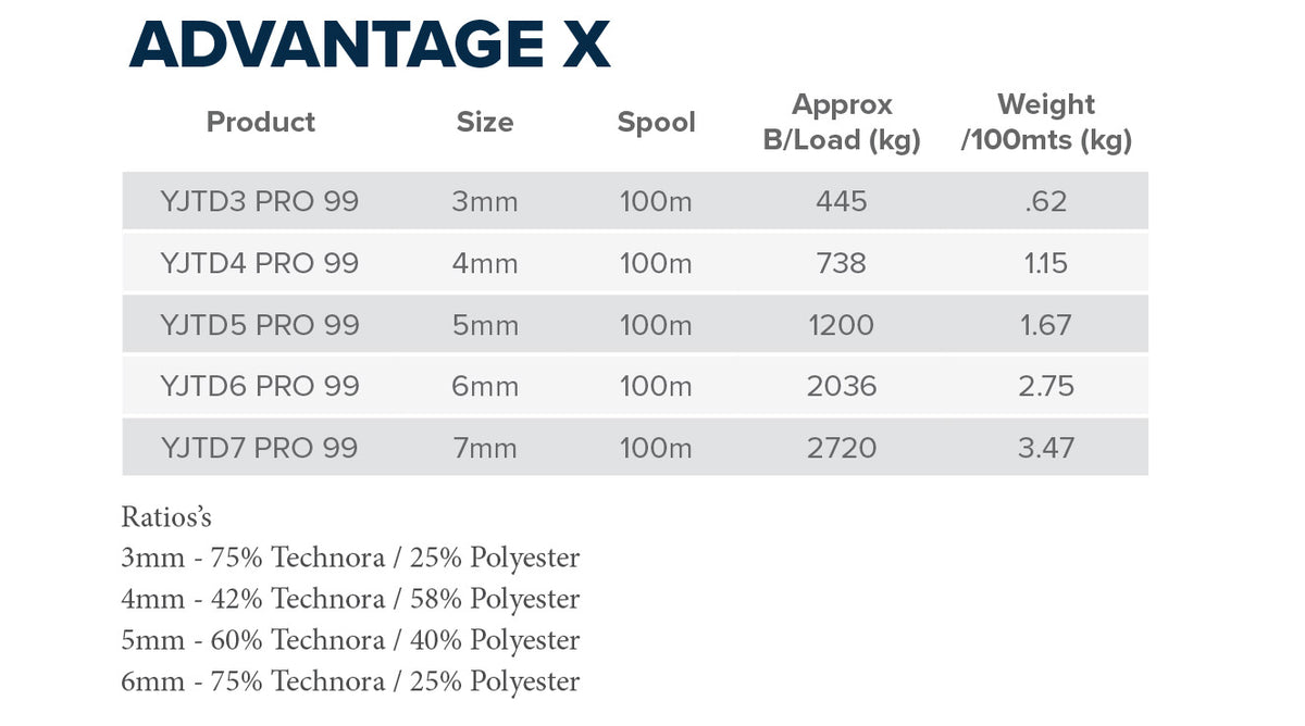 Advantage X (SK99 Dyneema)