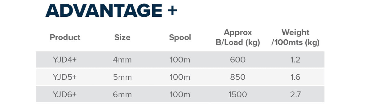 Advantage + (Dyneema SK78)