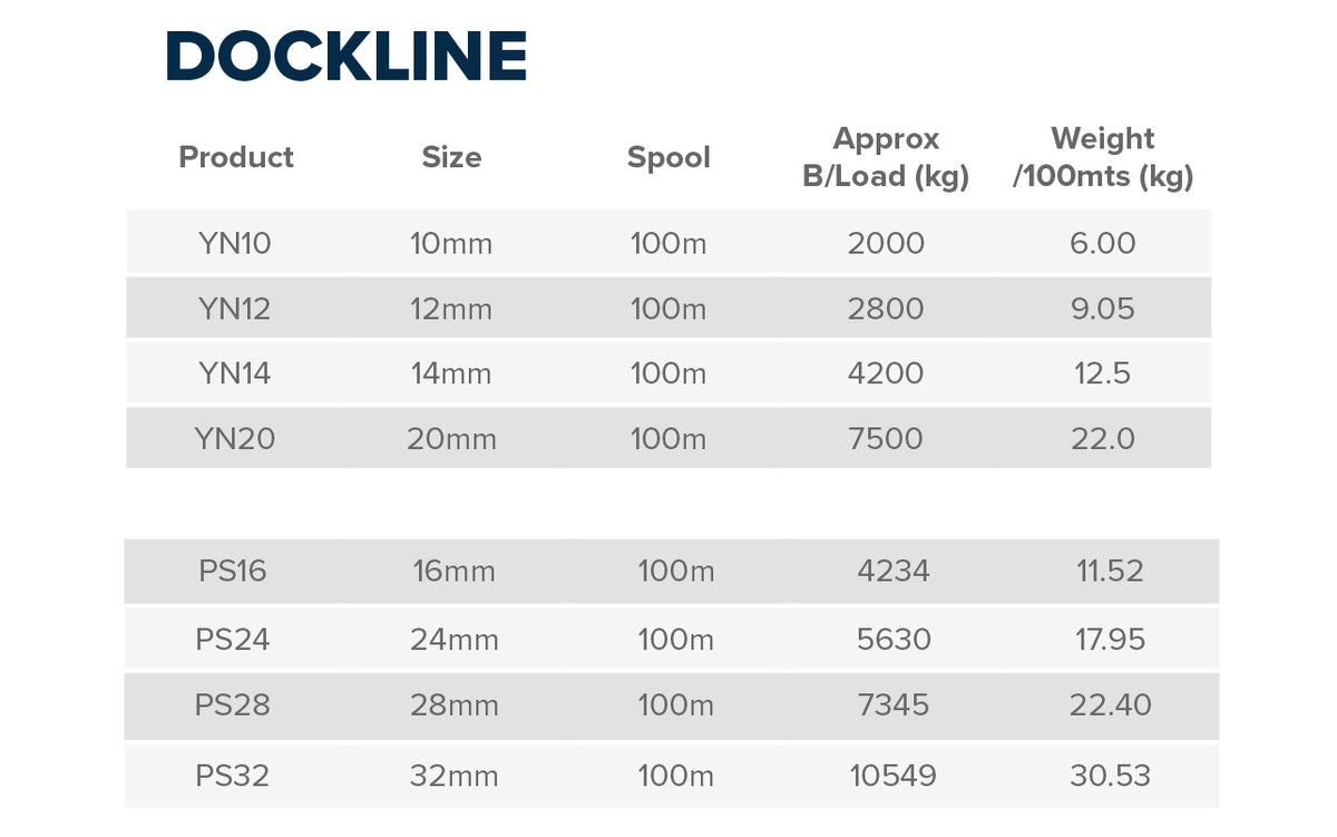 Dockline (Polyester &amp; Nylon)