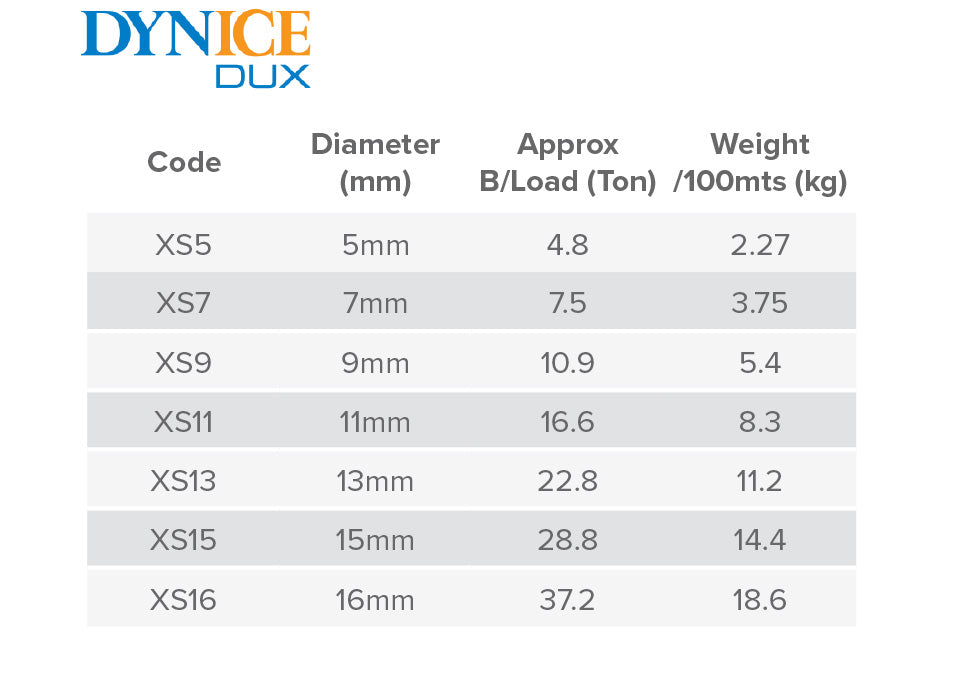 Dynice Dux (Dyneema SK75)
