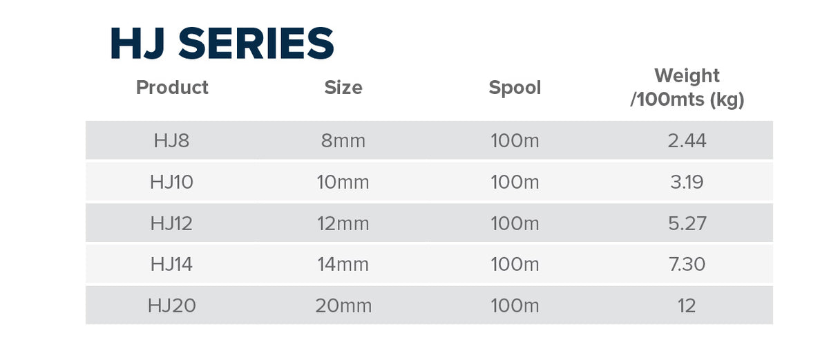 HJ Series (Polyester)