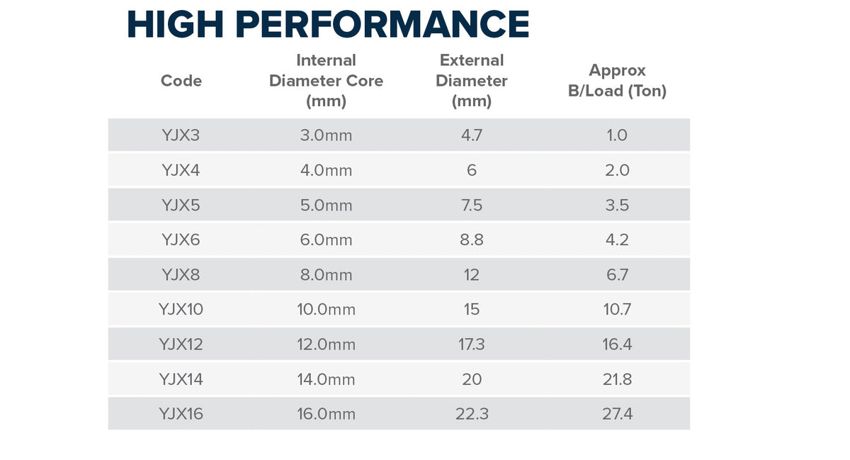 High Performance (SK75 Dynice - Polyester)