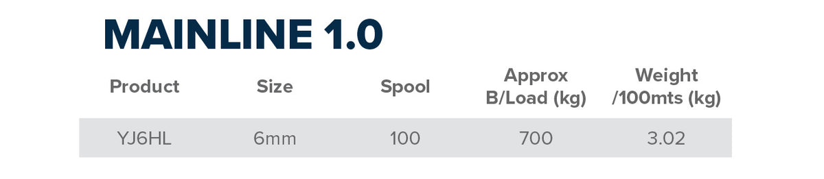 Mainline 1.0 (Polyester)