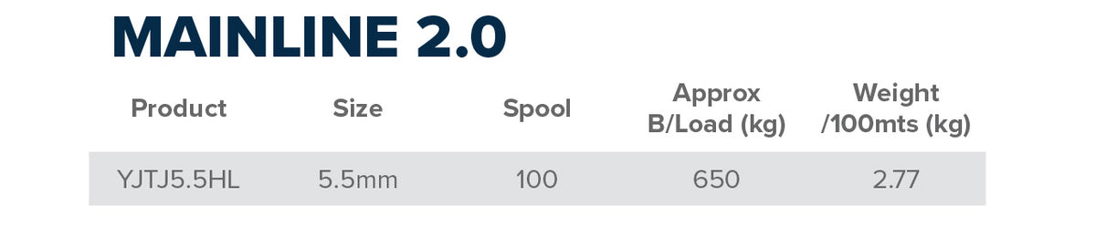 Mainline 2.0 (Technora/Polyester)