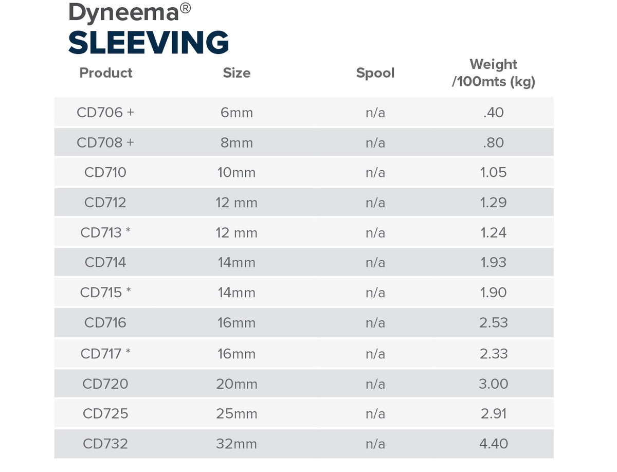 Sleeving - (Dyneema SK78)