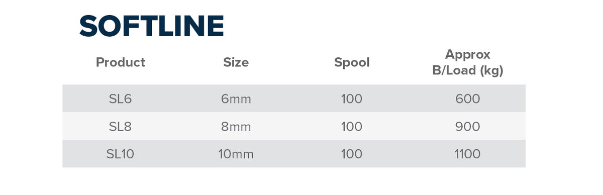 Softline - (Spun Polyester - Polypropylene)