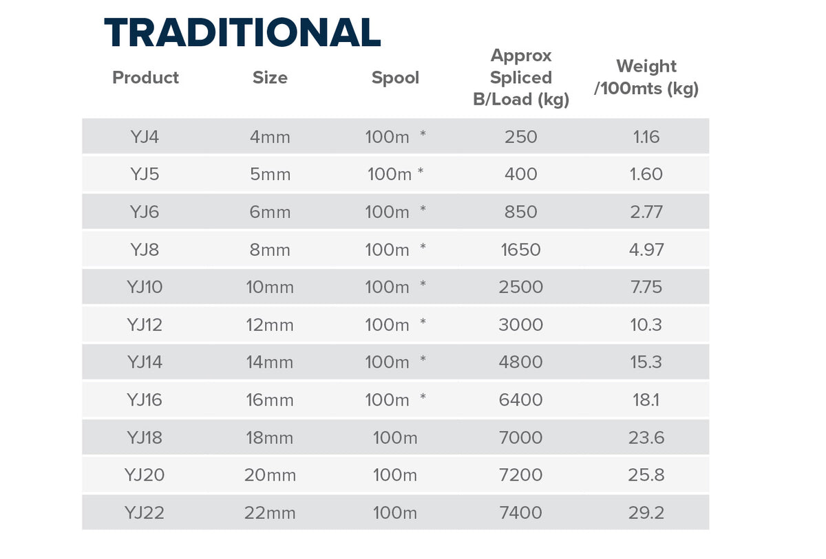 Traditional (Polyester double braid)