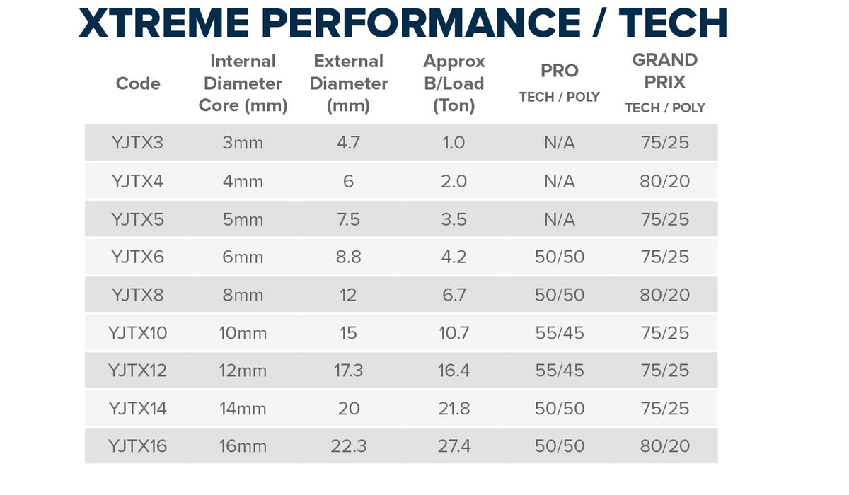 Xtreme Performance (SK75 Dynice -Tech/Polyester)