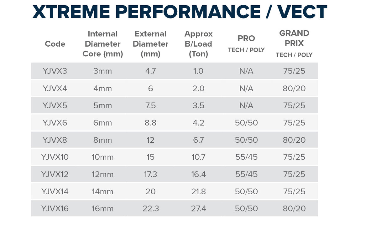 Xtreme Performance (SK75 Dynice -Vectran/Polyester)